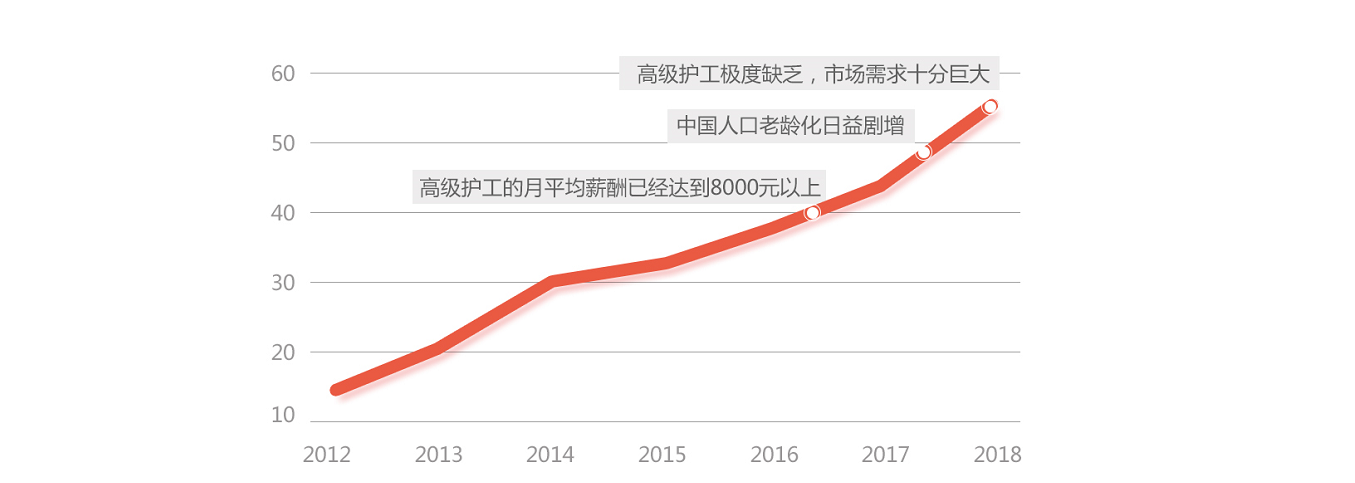 成都月嫂培训